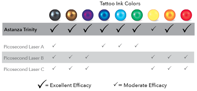 Tattoo Removal Ink Color